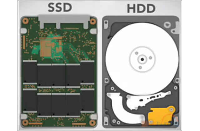 SSD and HDD for Gaming PC